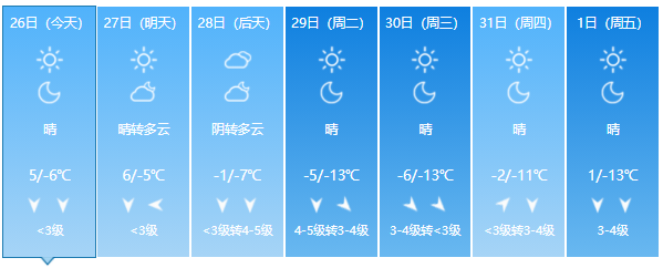 北京未来一周天气预报(北京天气15天最新预报)
