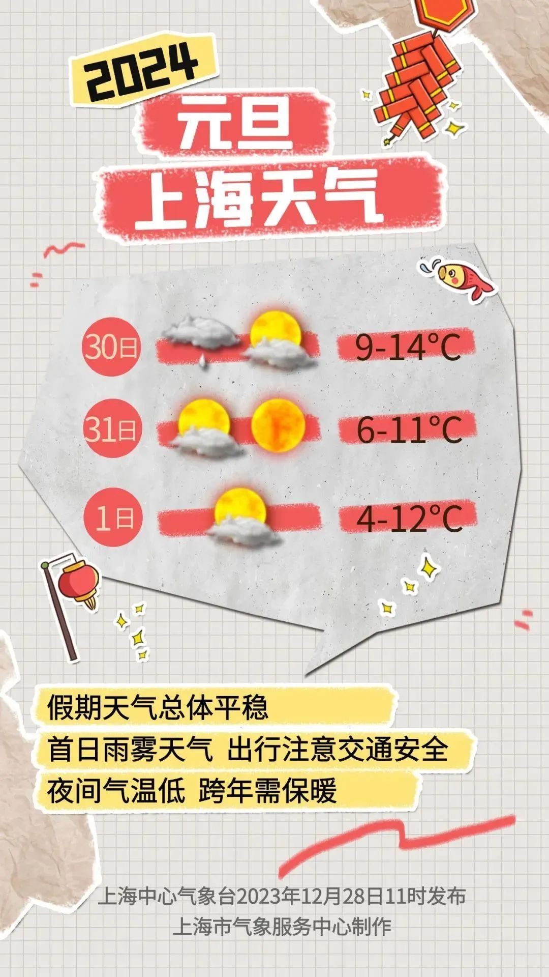 上海天气查询(上海天气查询电话)
