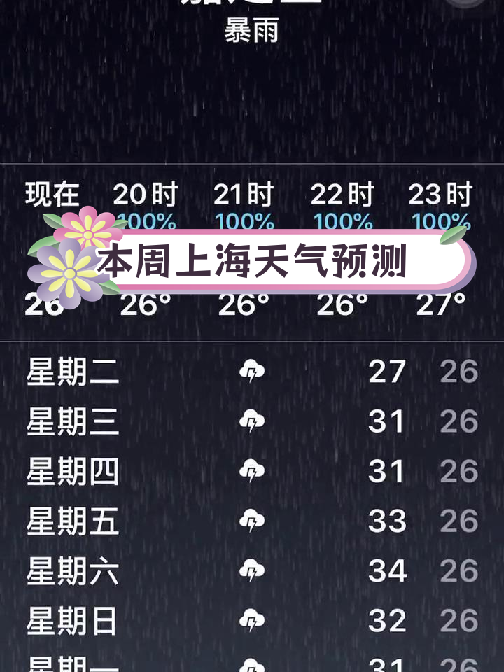 上海天气查询(上海天气查询电话)
