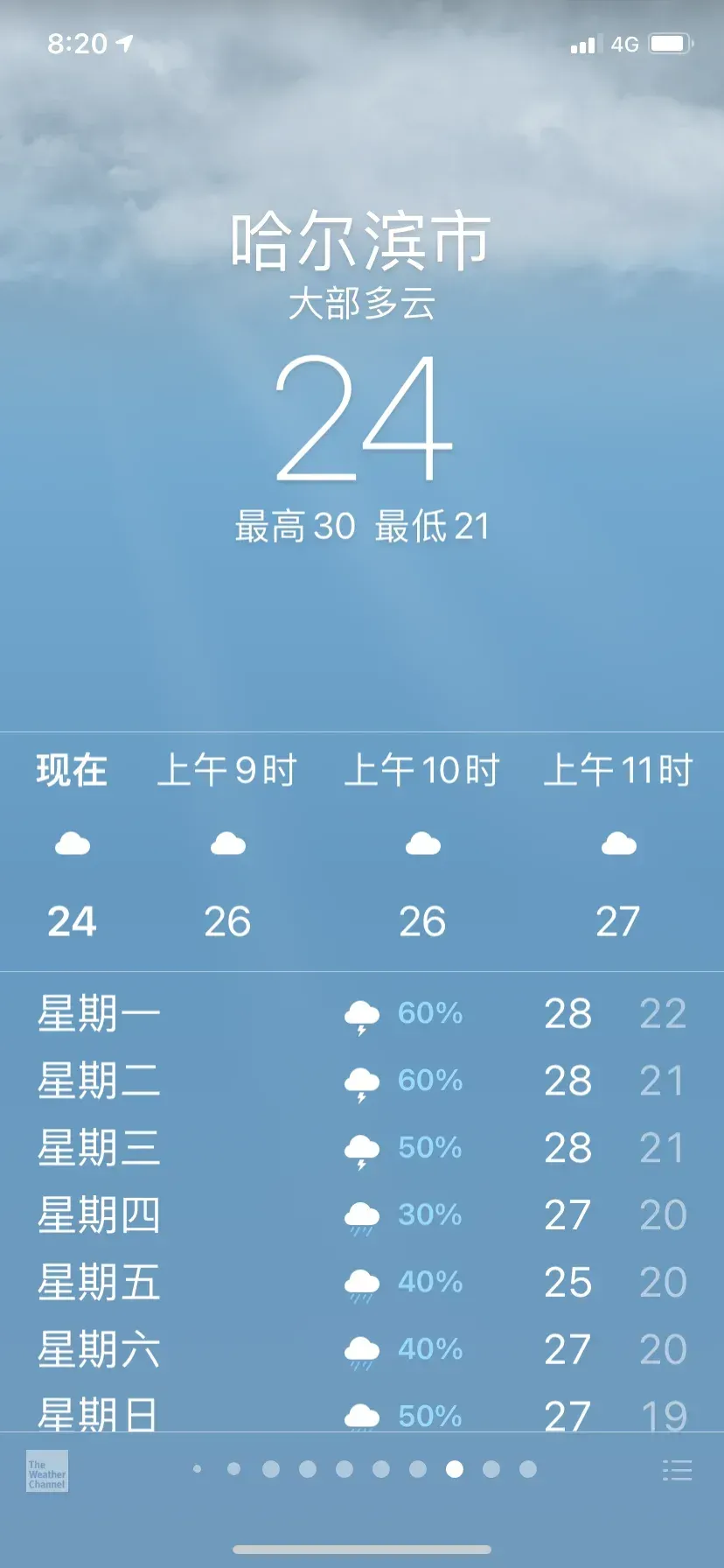 哈市一周天气预报(哈市天气预报15天预报)