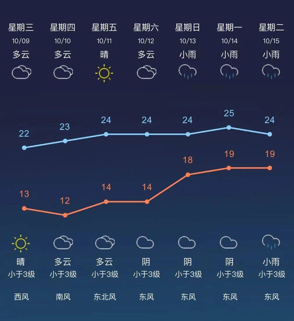 温县天气(温县天气40天查询)