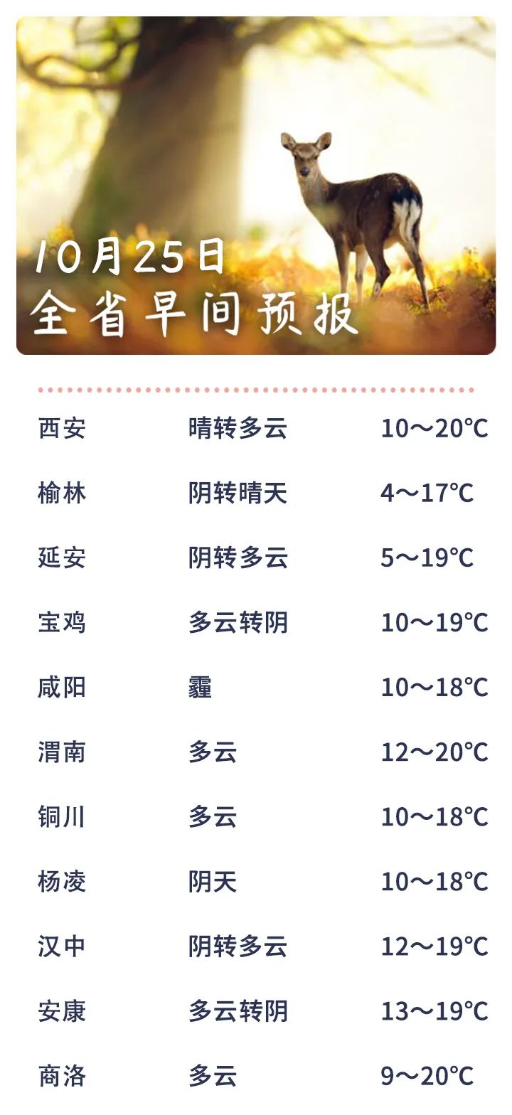 杨凌天气预报(中央对陕西杨凌升市规划)
