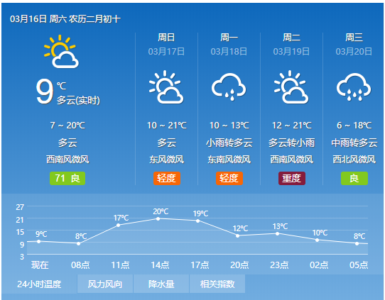 扬州天气(扬州天气预报40天查询结果)