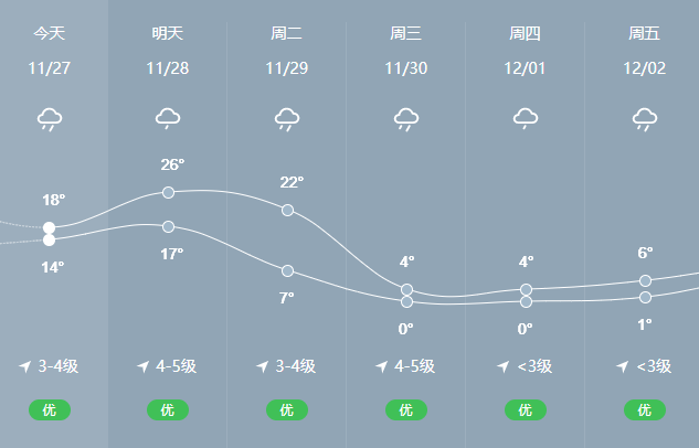 丽水天气预报(丽水天气预报40天查询)
