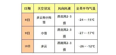白城天气预报(白城天气预报一周天气)