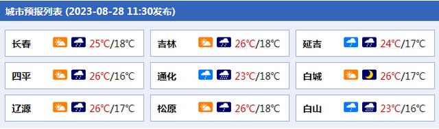 通化天气(通化天气预报最新30天查询)