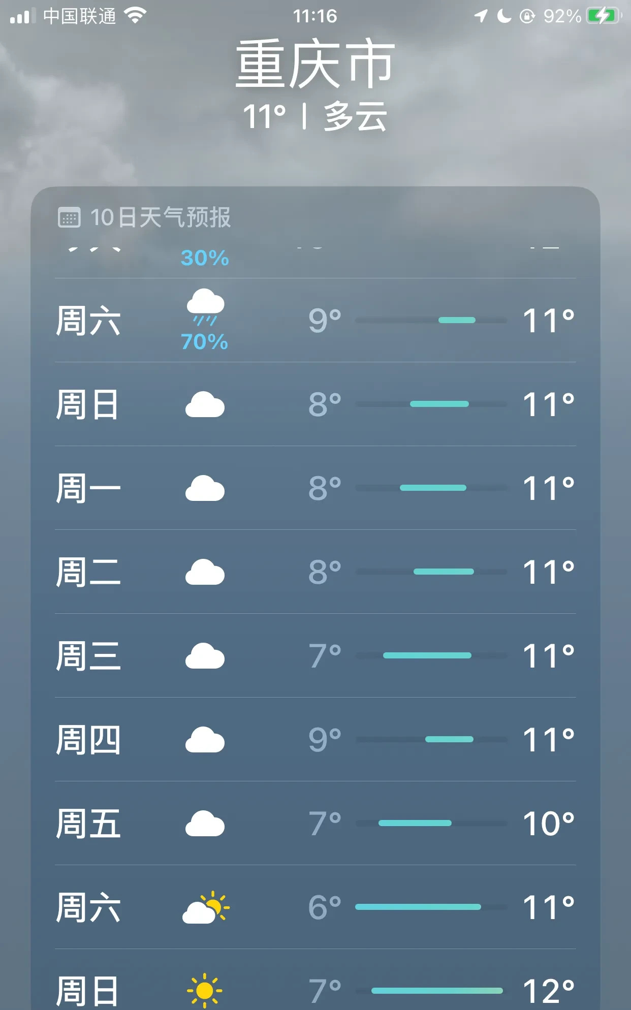 重庆天气预报15天准确(重庆天气预报15天旅游攻略)