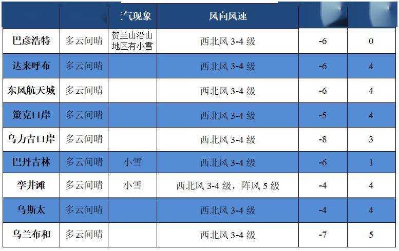 山东德州天气(山东德州天气预报15天查询最新消息视频)