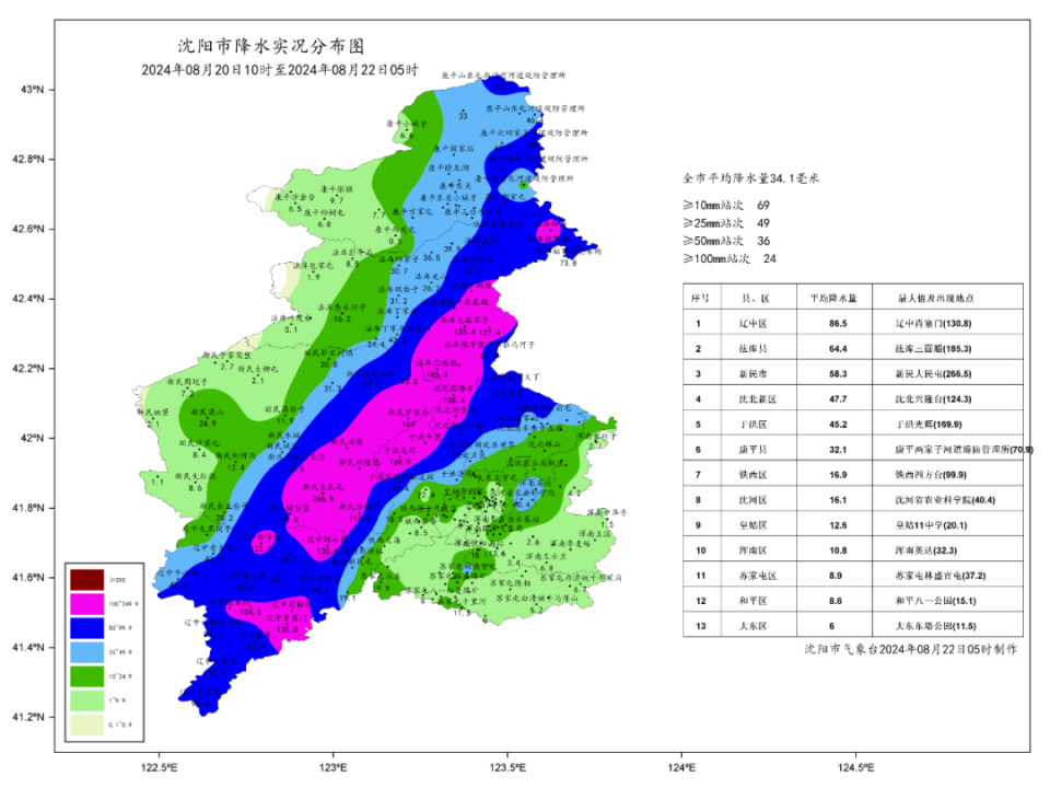 辽中天气(辽中天气24小时预报精准)