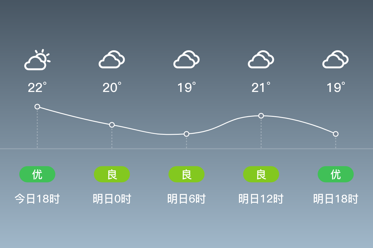 海北天气(海北天气情况)