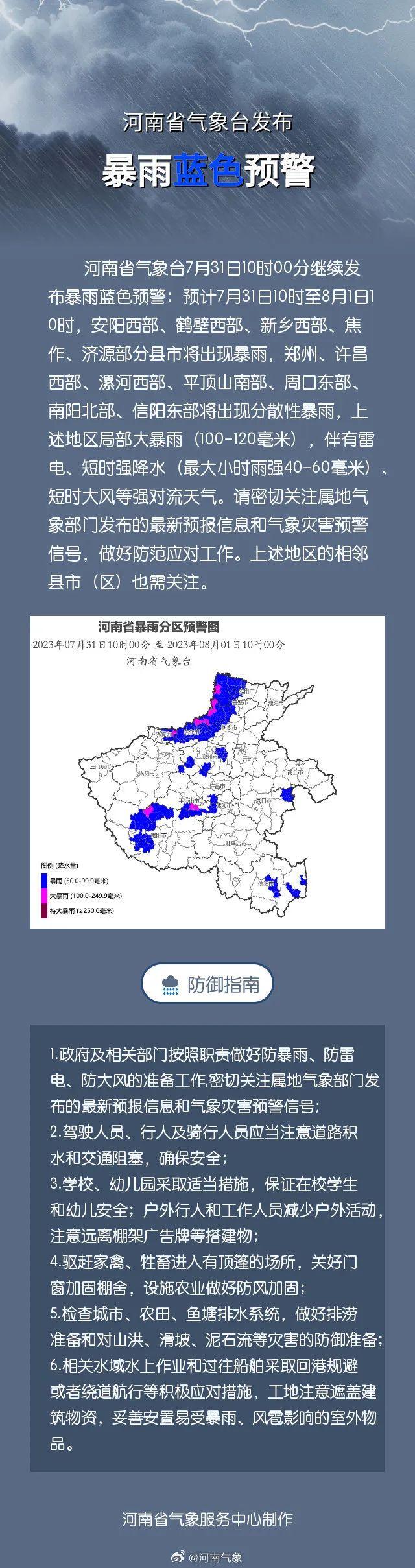 郑州降雨量(河南郑州降雨量)