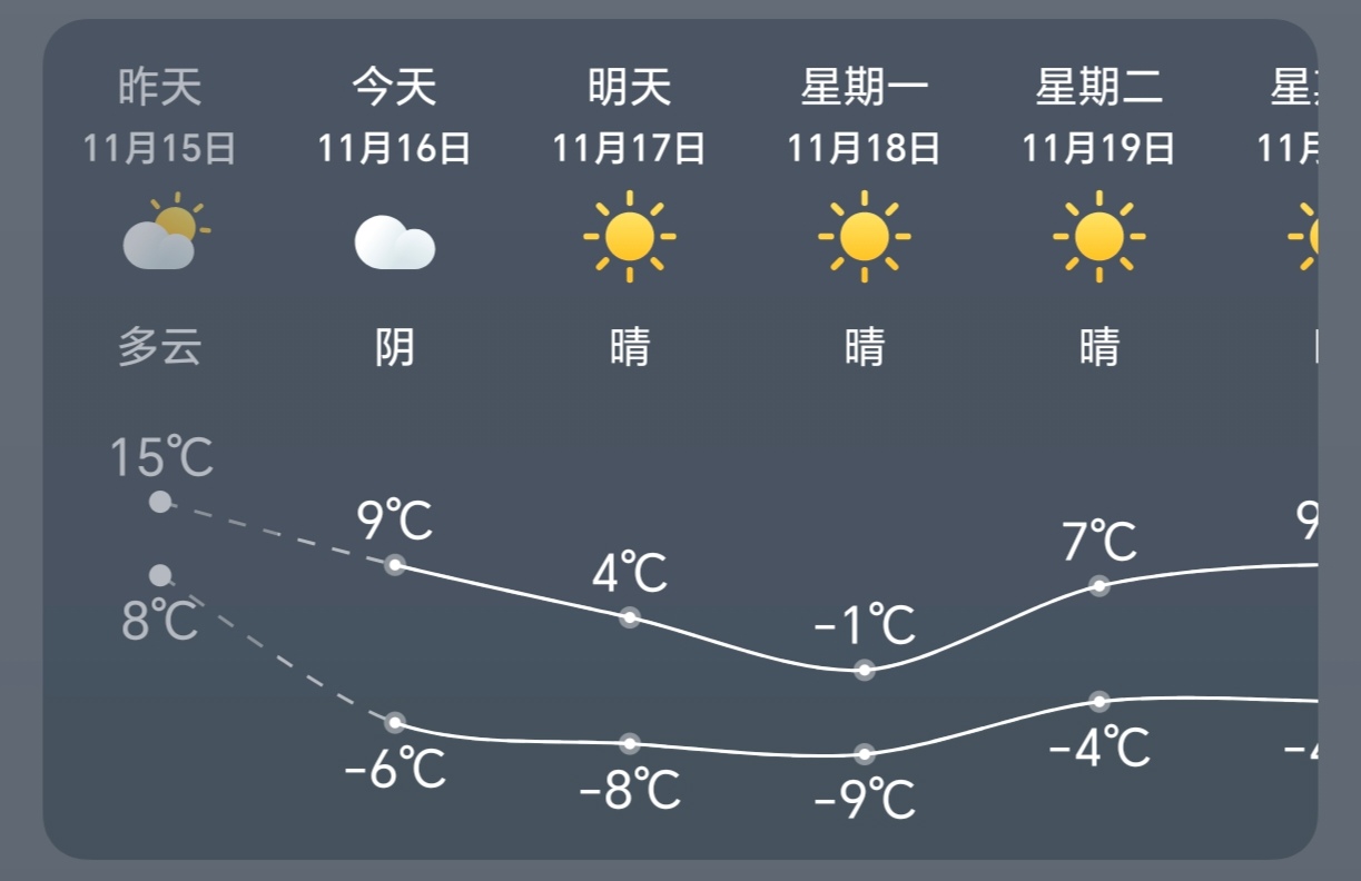 沈阳一周天气预报(沈阳一周天气预报25天准确)