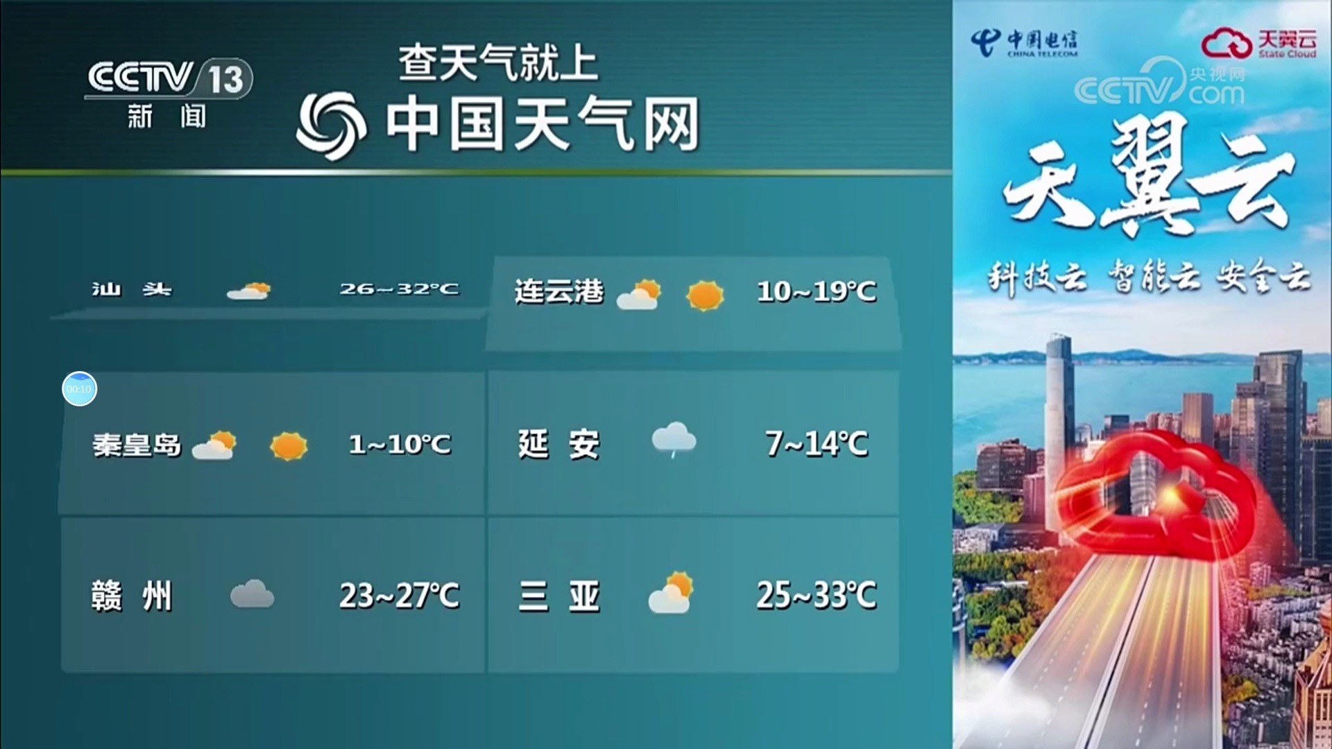 今天天气预天气预报(今天天气预天气预报有雨吗)