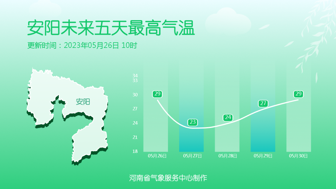 安阳天气预警(安阳市各局领导)