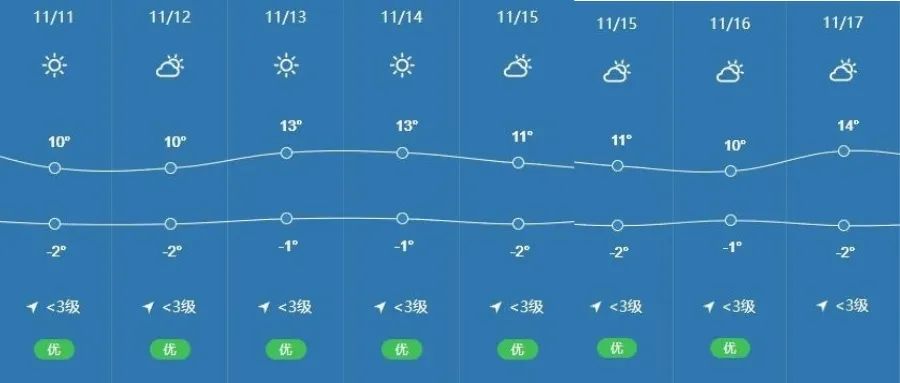 拉萨天气(拉萨天气预报30天准确 一个月)