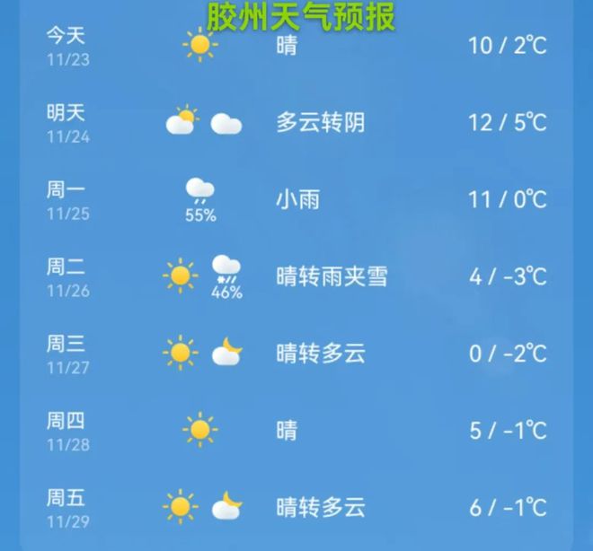 山东省青岛市平度市天气(山东省青岛市平度市天气卫星云图)
