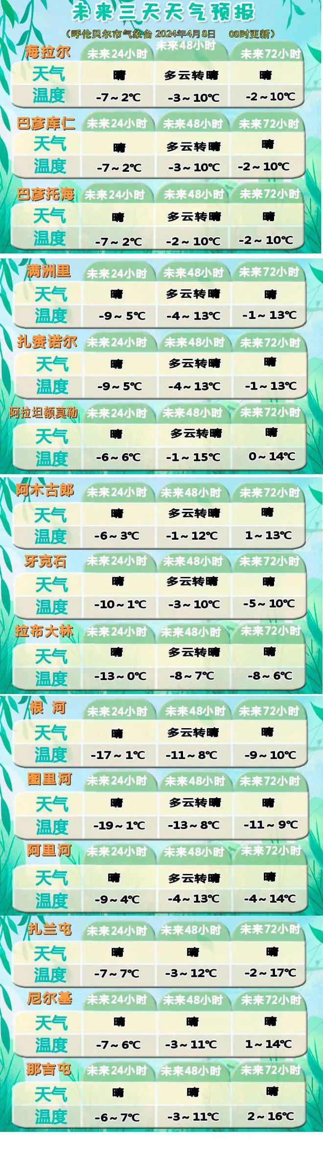 黑河天气预报(黑河天气预报7天 15天)
