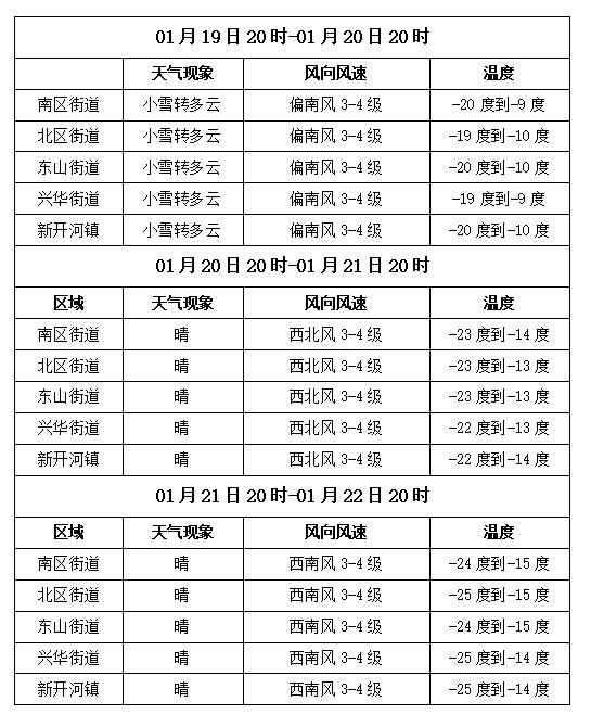 阳信天气预报(阳信为什么叫牛县)