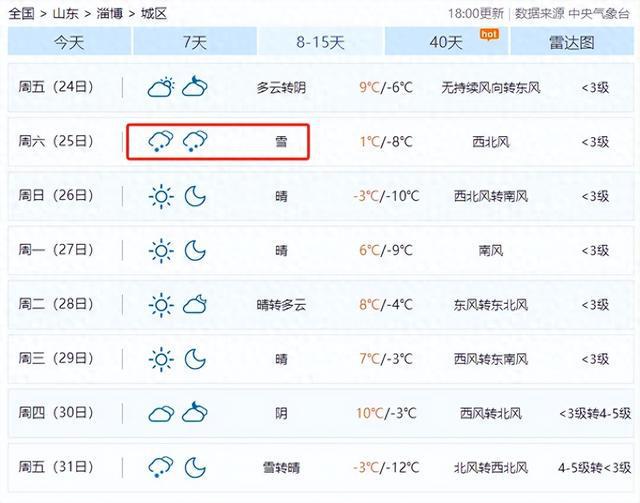 淄博天气预报查询(2345淄博天气预报)