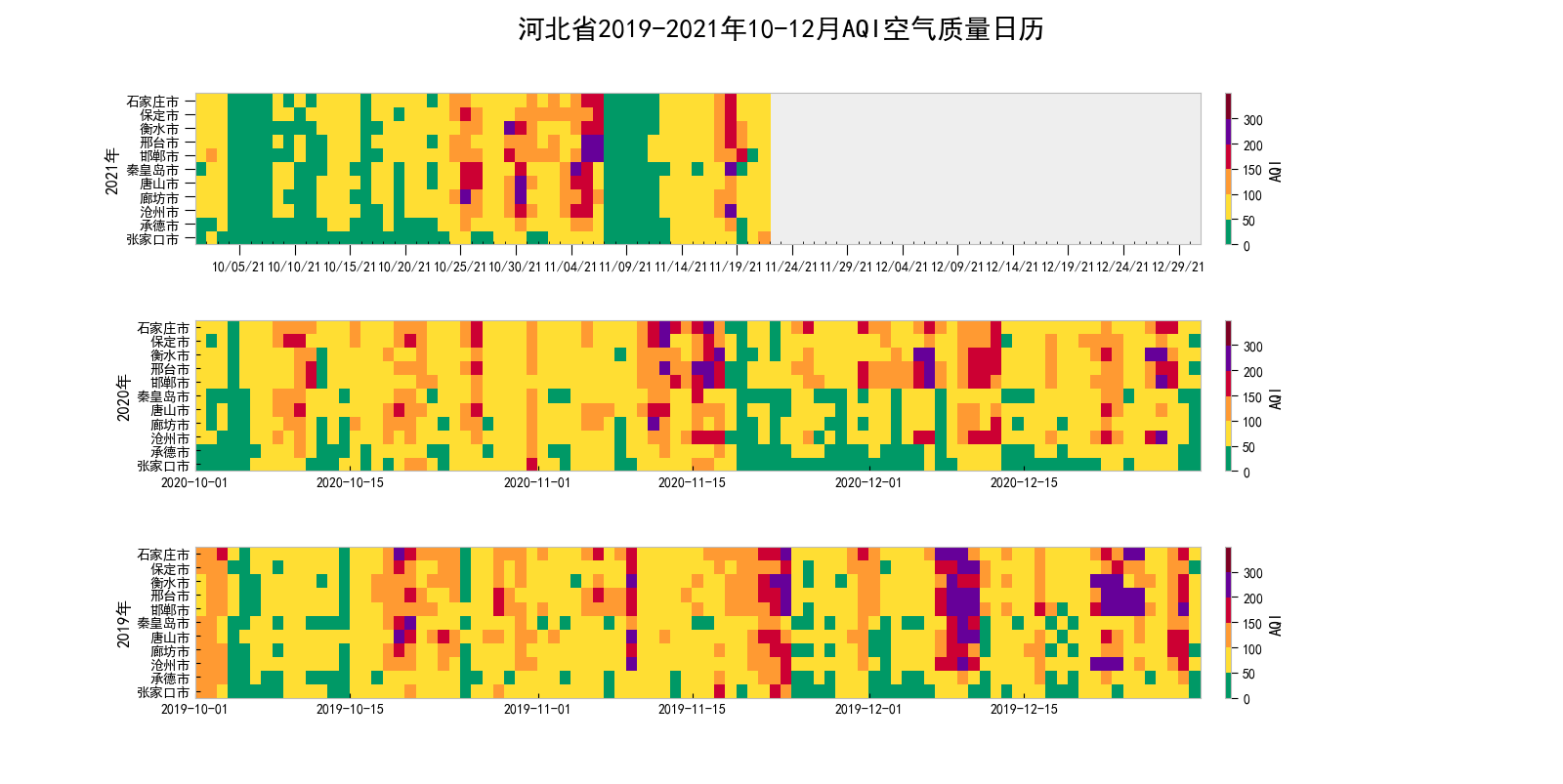 石家庄pm2.5(百度石家庄pm25)
