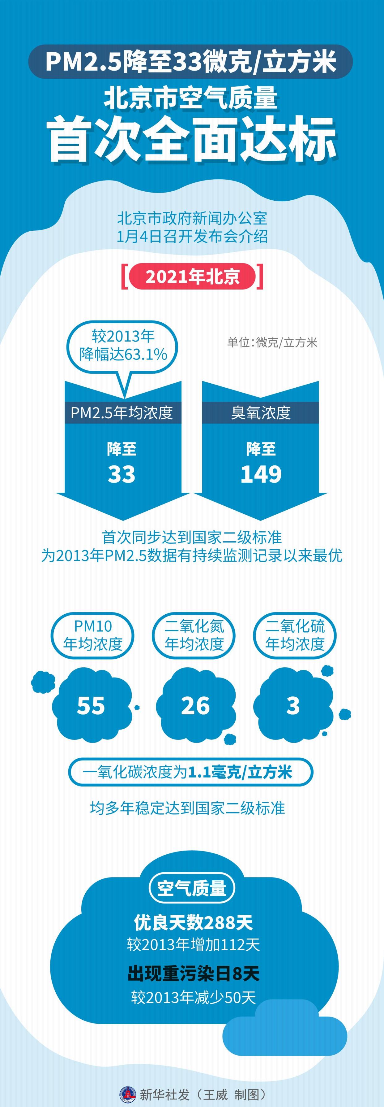 石家庄pm2.5(百度石家庄pm25)