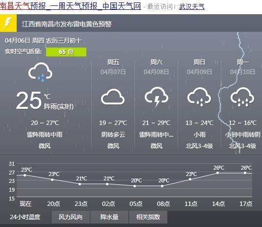 南昌天气2345(南昌343事件视频)