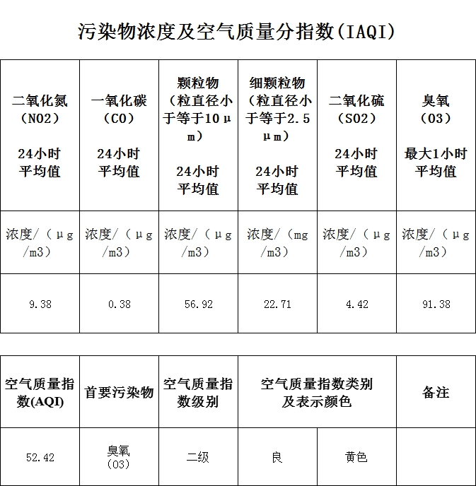 珠海空气质量指数(珠海2019空气质量达标率)