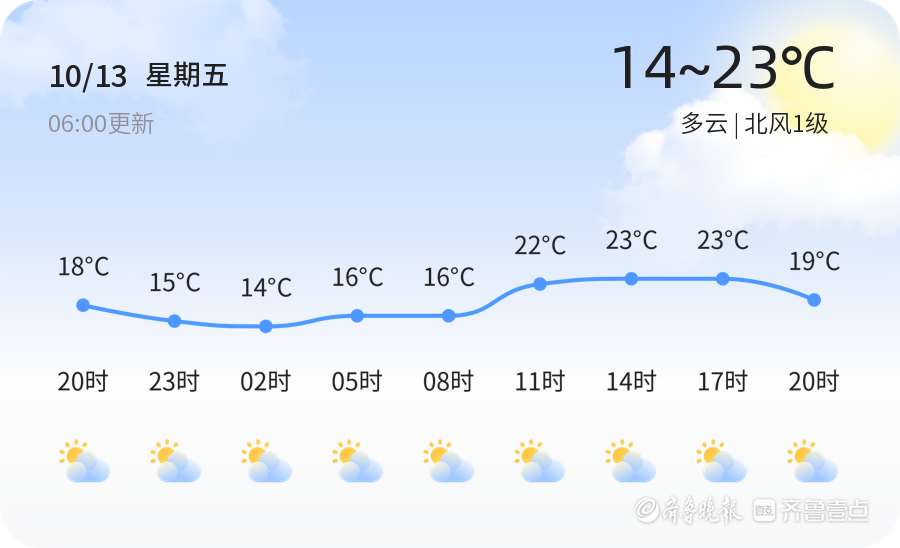 汶上天气(汶上近日最新干部调整)