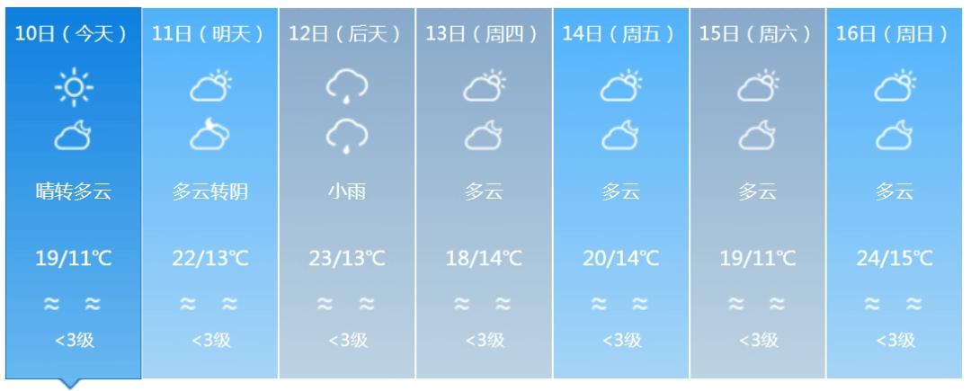 云浮天气预报(广东云浮天气预报)