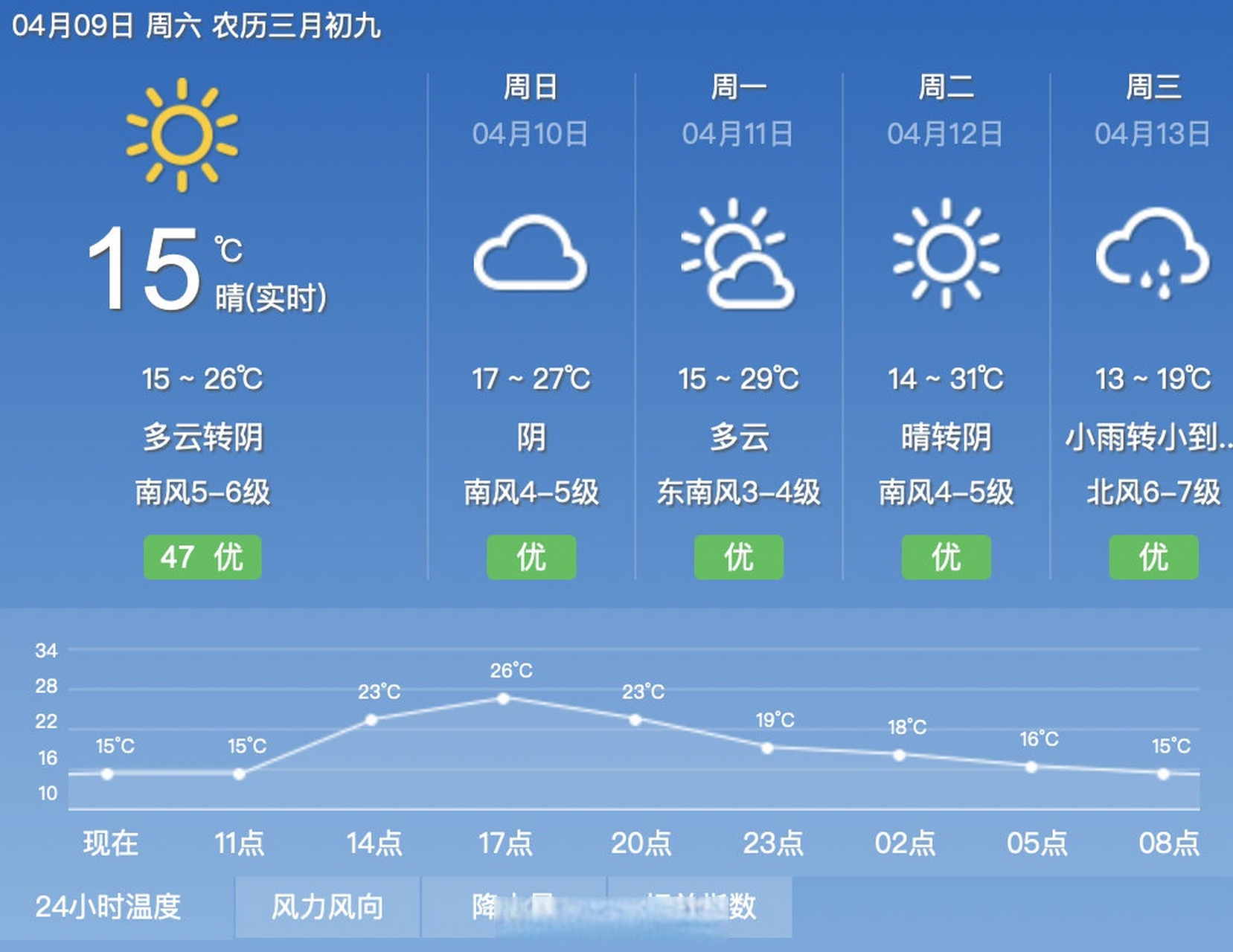 济宁天气预报查询一周(济宁天气预报24小时细报)