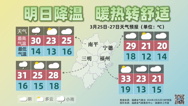 永安天气预报(永安天气预报一周)