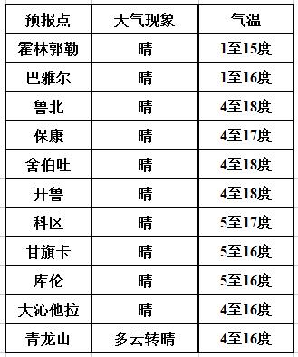通辽天气预报(通辽天气预报15天查询百度)