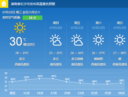 长沙地区天气预报(长沙最近15天天气预报)