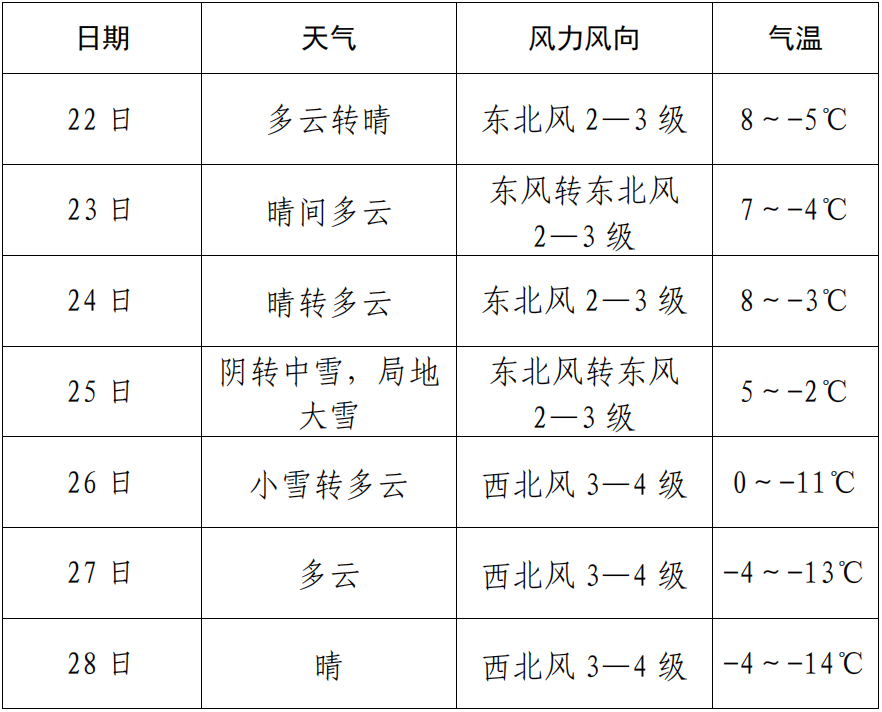 清涧天气预报(清涧天气预报40天)