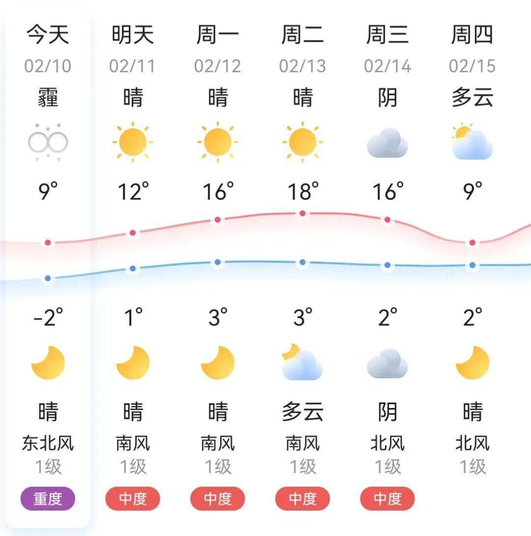 息县天气(息县天气预报一周7天)