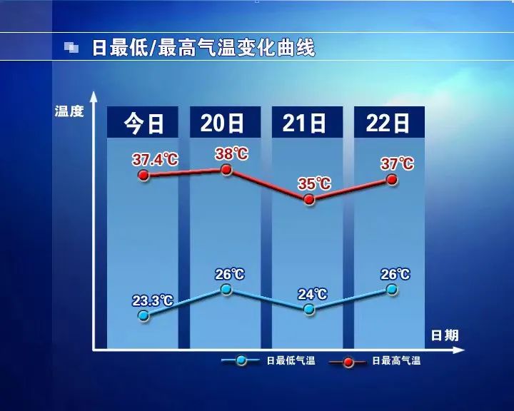 sjz天气预报(今日气象台天气预报)