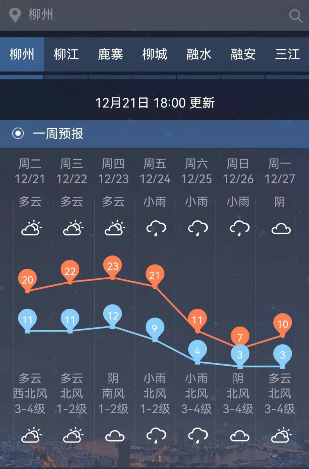 鹿寨天气预报(柳州未来15天最新天气)