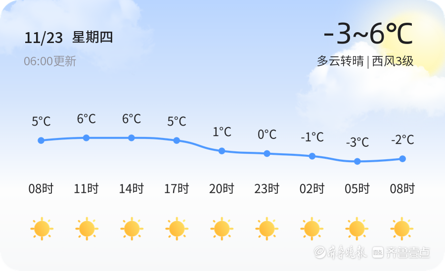 高密天气(高密天气预报30天天气预报查询)