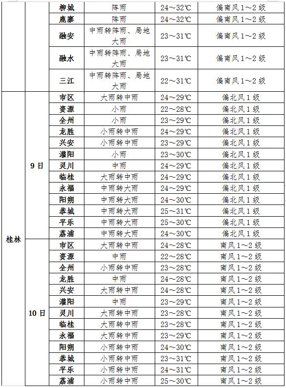 江西丰城市天气预报(江西丰城市天气预报未来十五天)