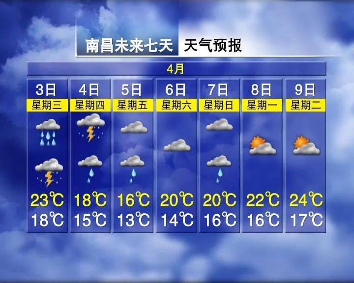 江西丰城市天气预报(江西丰城市天气预报未来十五天)