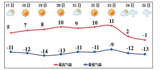 临夏天气预报(临夏旅游必去十大景点)