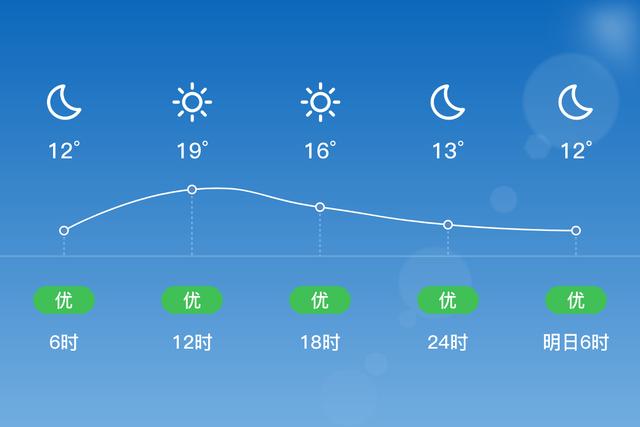 平利天气(平利天气预报)