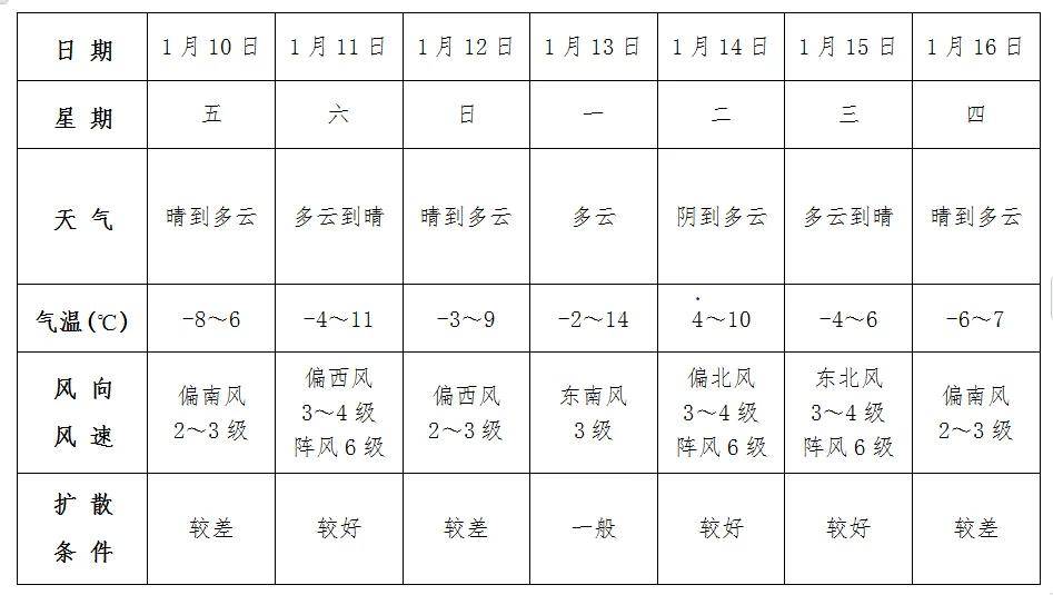 安徽阜阳天气预报(2025年安徽阜阳天气预报)