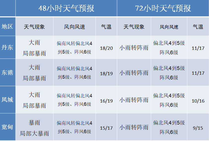 好天气网(万州好天气网)