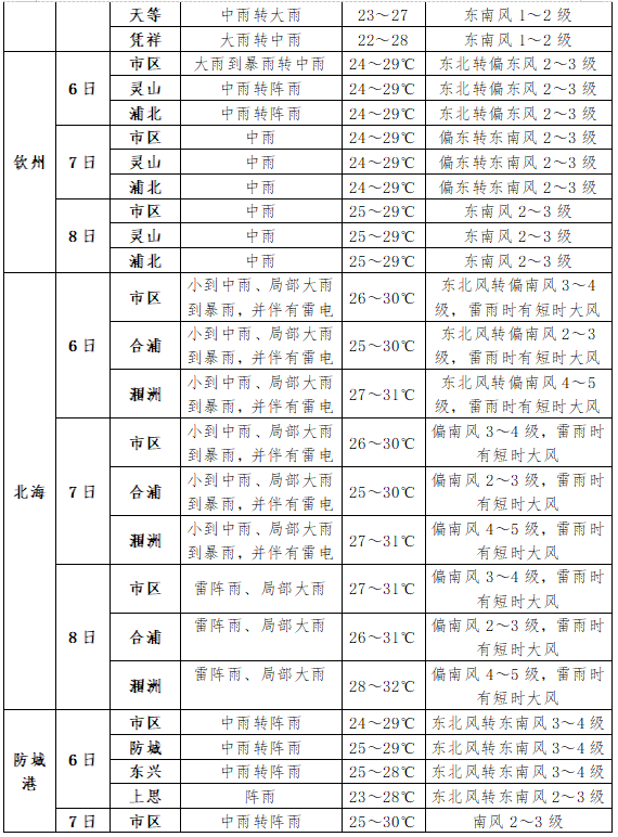 扬中市天气预报(江苏扬中市天气预报)