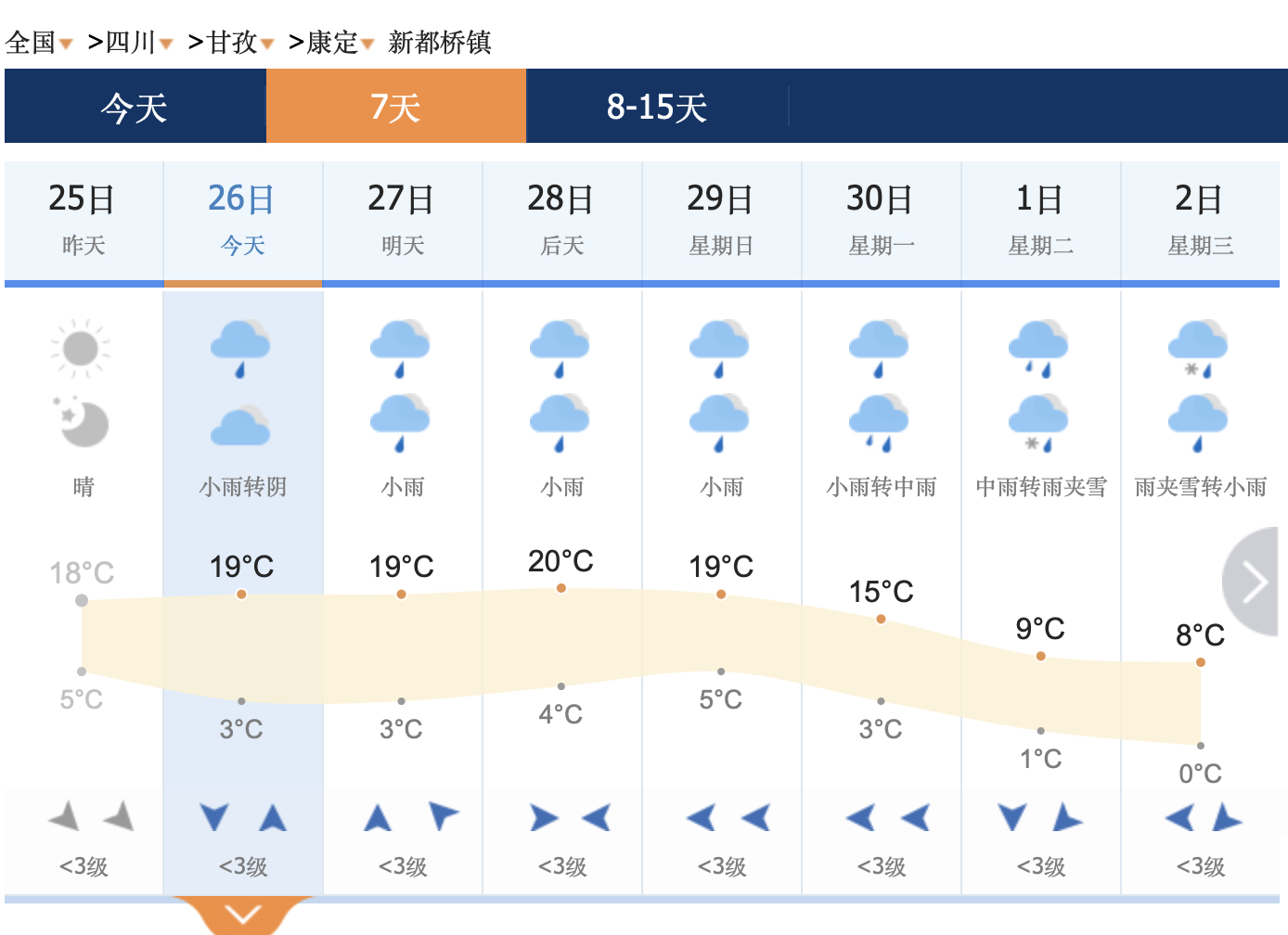 吴川天气(吴川天气情况)
