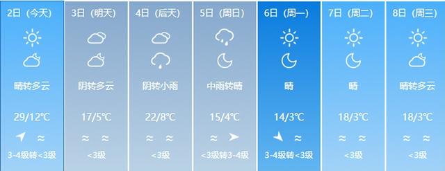 淄博天气预报10天(淄博一周天气预报10天)