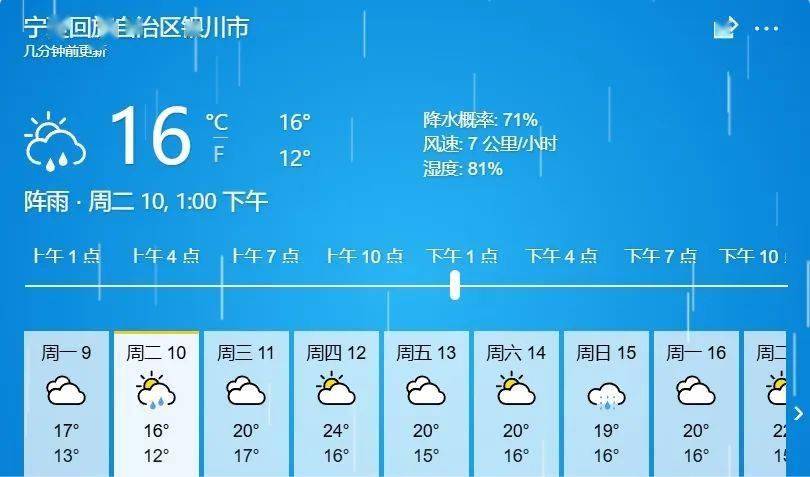 中国气象预报(中国海洋气象预报网)