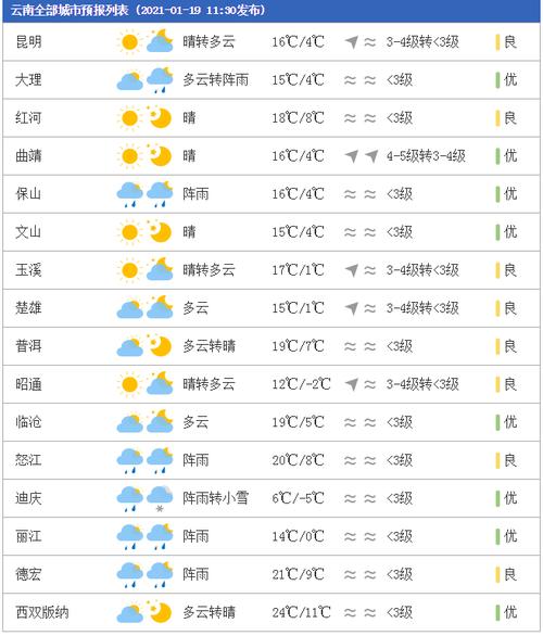天气预报一个月30天(天气预报一个月30天丹阳)