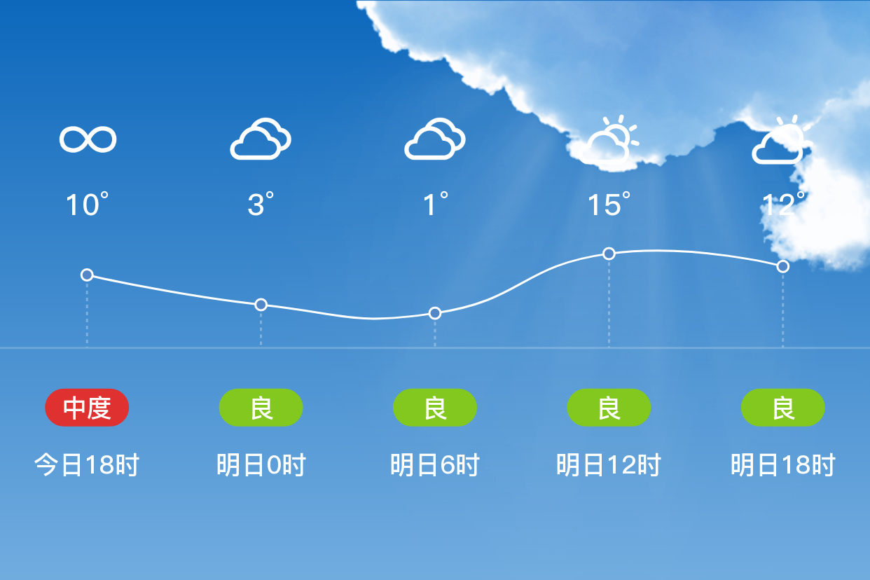 扬州天气2345(扬州天气预报15天查询2345)
